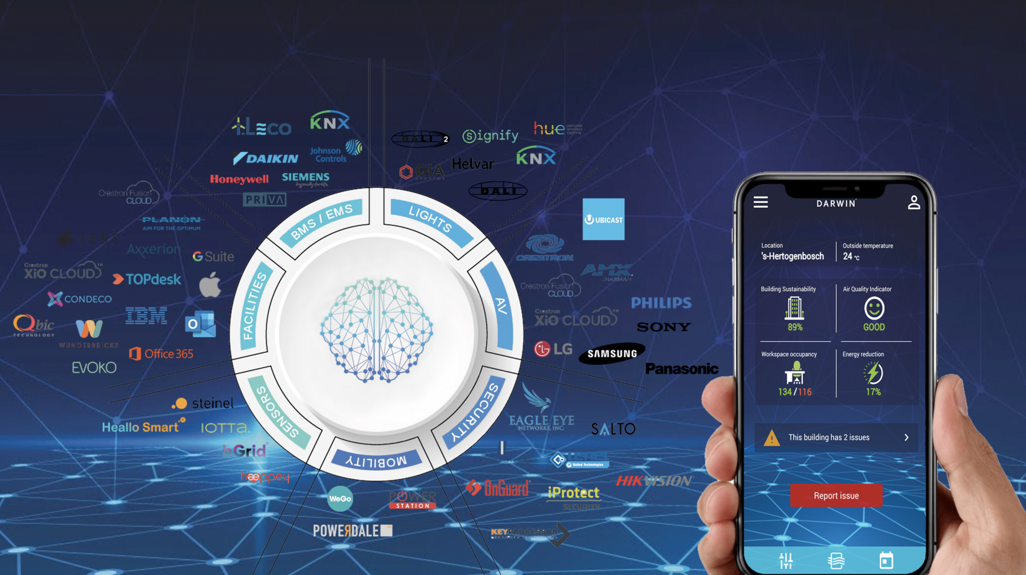 Smart Building Ecosysteem 2021