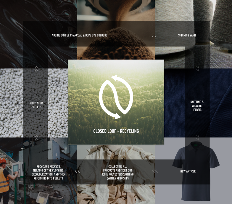 Duurzame en circulaire werkkleding