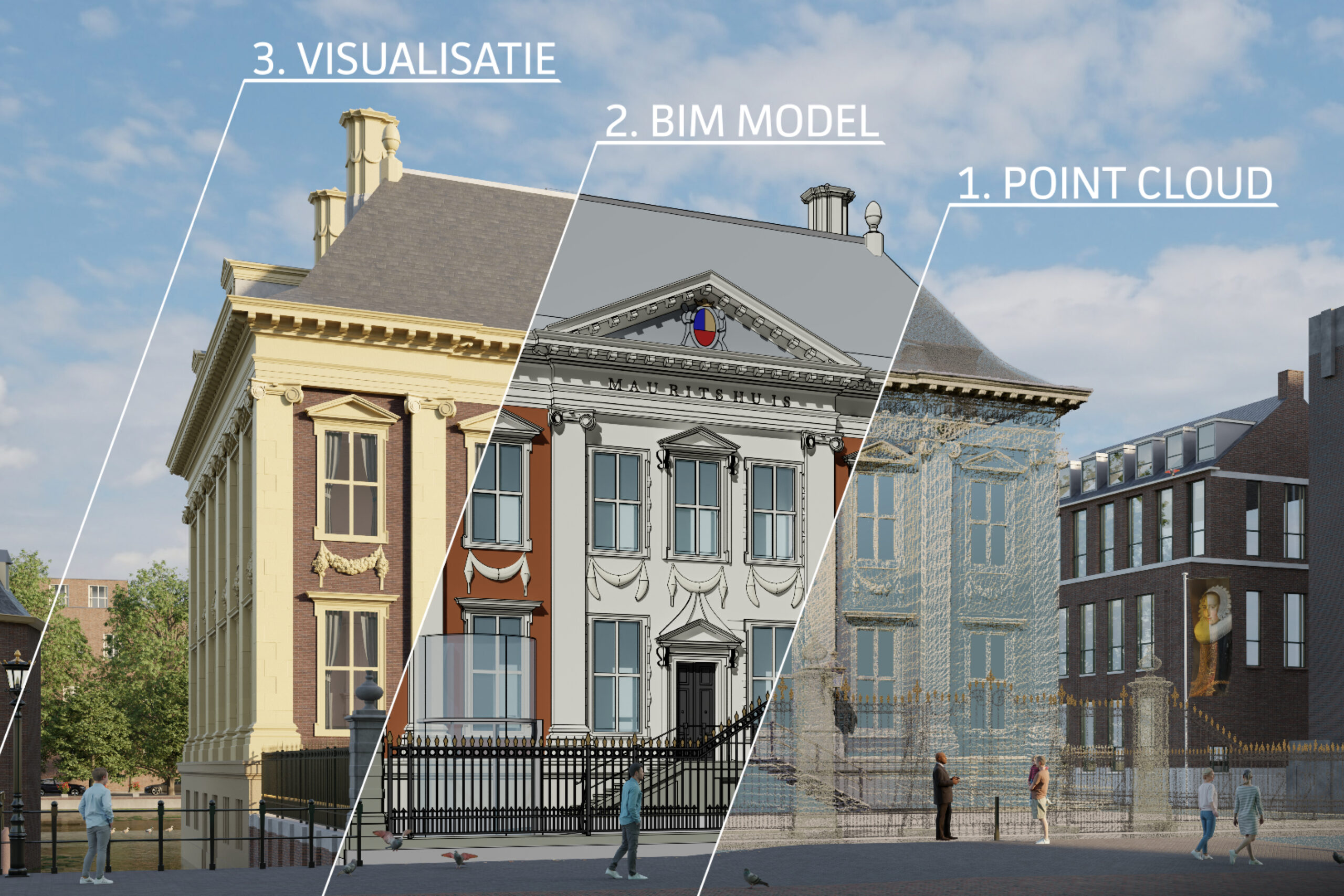 Mauritshuis – Den Haag