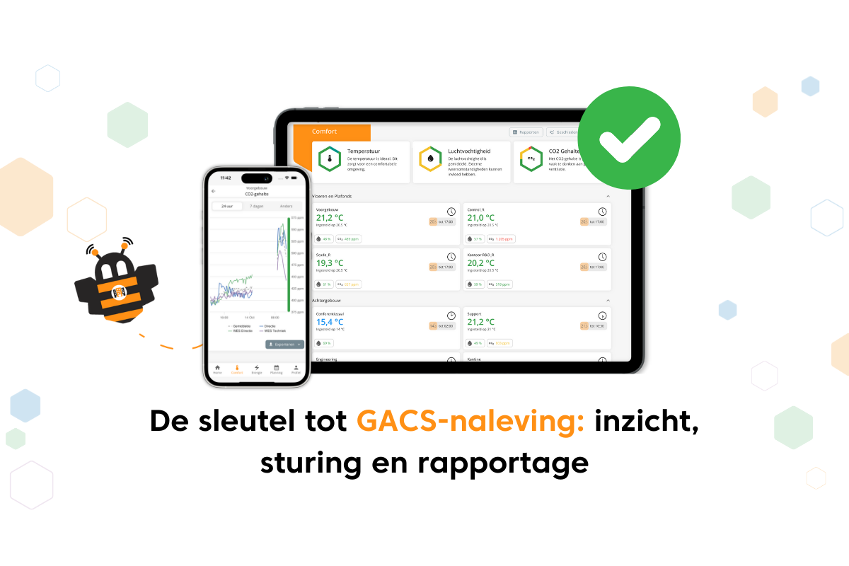 De sleutel tot GACS-naleving: inzicht, sturing en rapportage