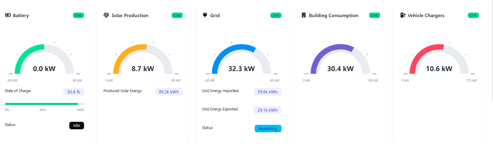 Waarom GACS de sleutel is tot slim en duurzaam vastgoed
