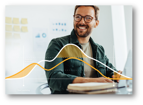 De werking van voorspellend energiegebruik van installaties